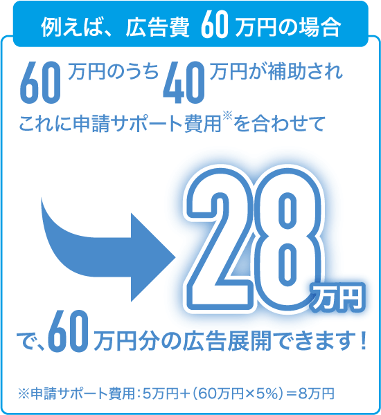 例えば、広告費60万円の場合